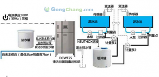 高效環保游泳池水處理 丹麥DCW殺菌設備的卓越選擇